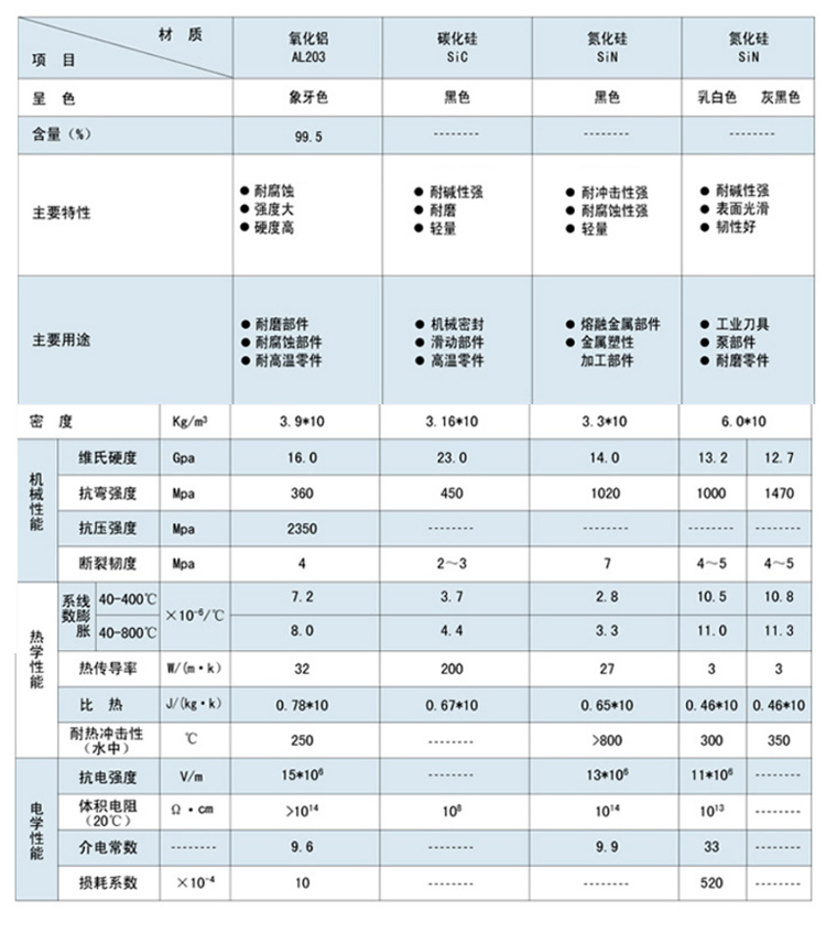 陶瓷喷嘴-10N44 - 产品中心